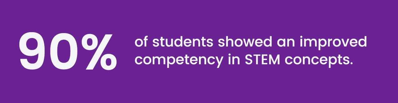 education_stat_purple education_stat_purple